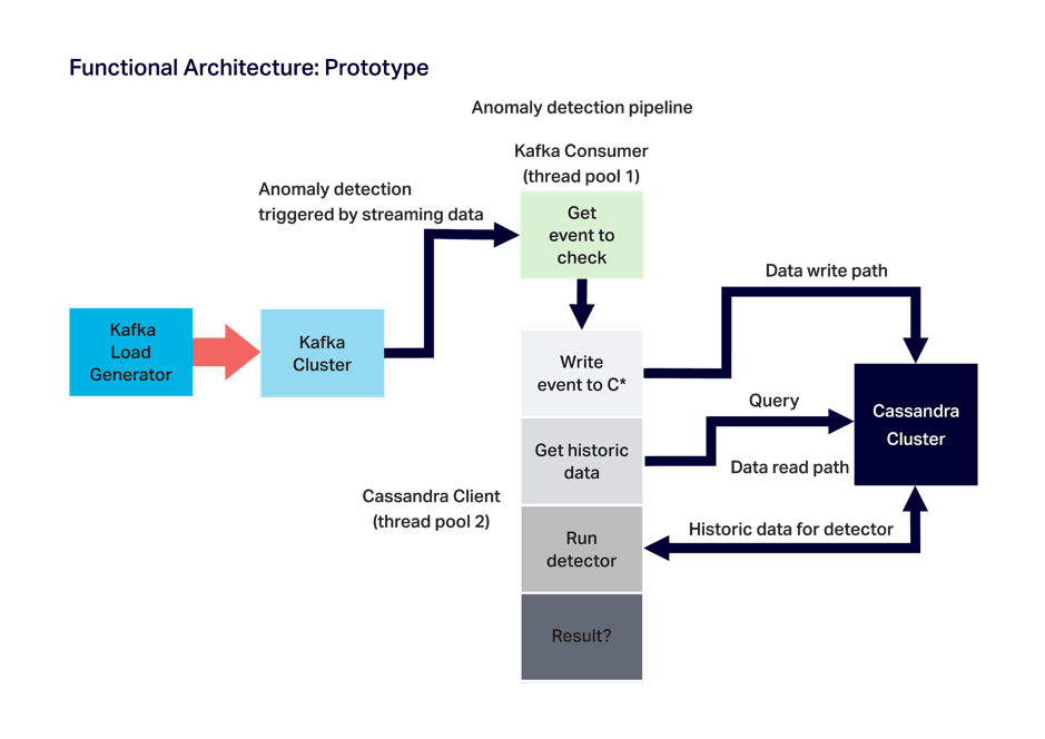 How to Use Open Source Prometheus to Monitor Applications at Scale